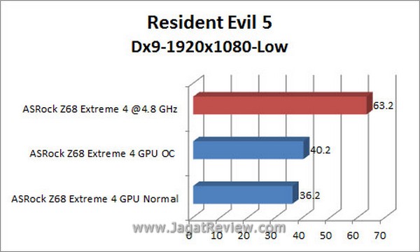 Grafik_RE5_DX9_1920x1080