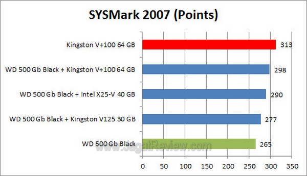Grafik_SYSMARK2007 Grafik SYSMARK2007