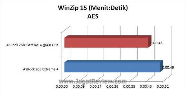 Grafik_WinZip_AES Grafik WinZip AES1