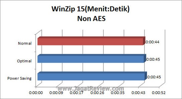 Grafik_WinZip_NonAES Grafik WinZip NonAES