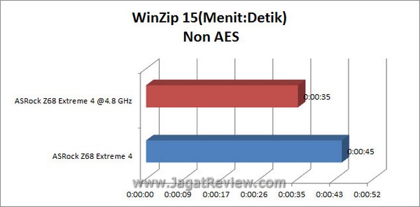 Grafik_WinZip_NonAES Grafik WinZip NonAES1
