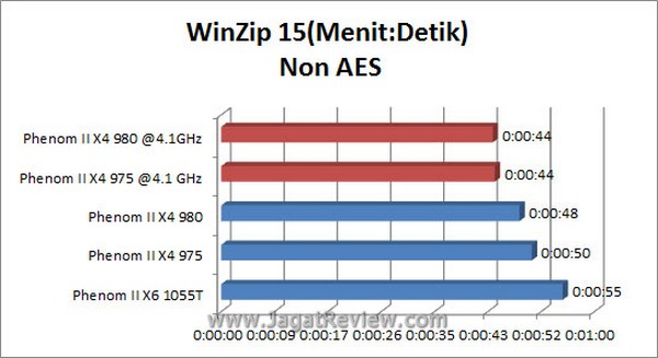 Grafik Winzip NonAES