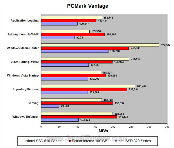 Intel 510 Series - pcmark details Intel 510 Series pcmark details