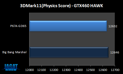Marshal_3dm2k11_Physics Marshal 3dm2k11 Physics