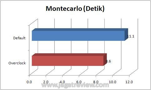 Montecarlo Montecarlo