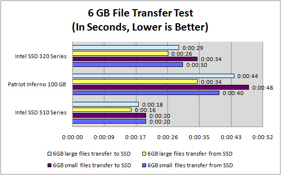 SSD File Transfer Test SSD File Transfer Test