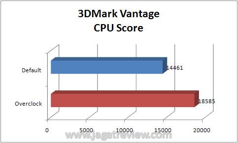 VantageCPUScore VantageCPUScore