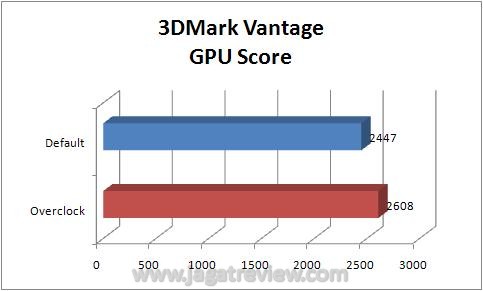 VantageGPUScore VantageGPUScore