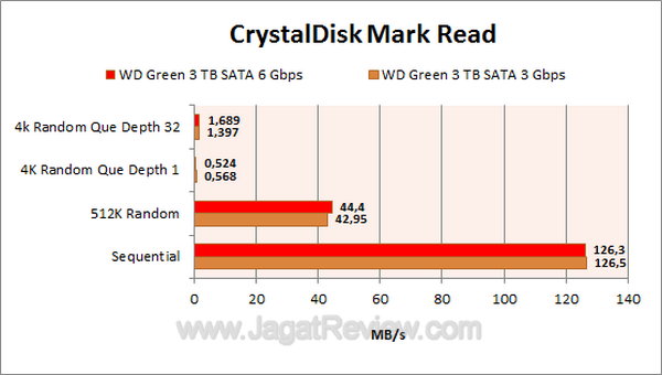WD3TBS3 - CDM Read WD3TBS3 CDM Read