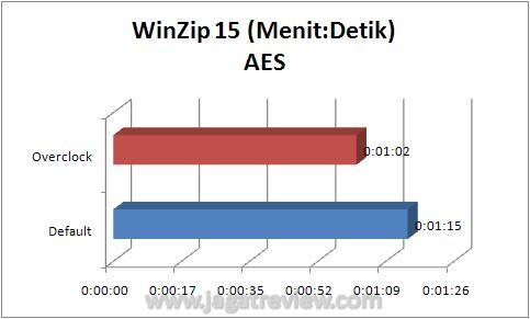 WinZipAES WinZipAES