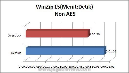 WinZipNonAES WinZipNonAES
