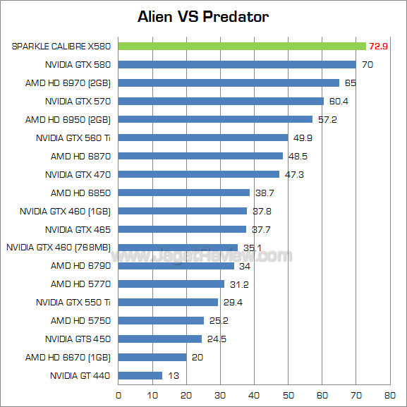 calibre x580 avp calibre x580 avp
