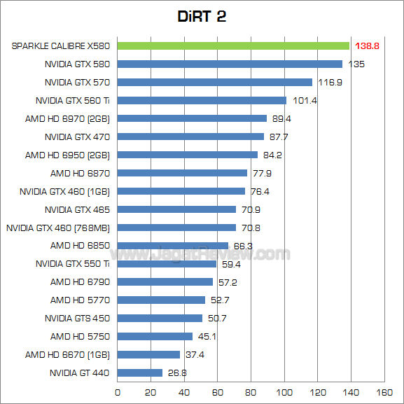 calibre x580 dirt2 calibre x580 dirt2