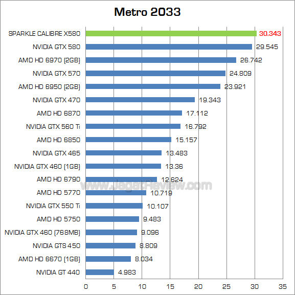 calibre x580 metro calibre x580 metro