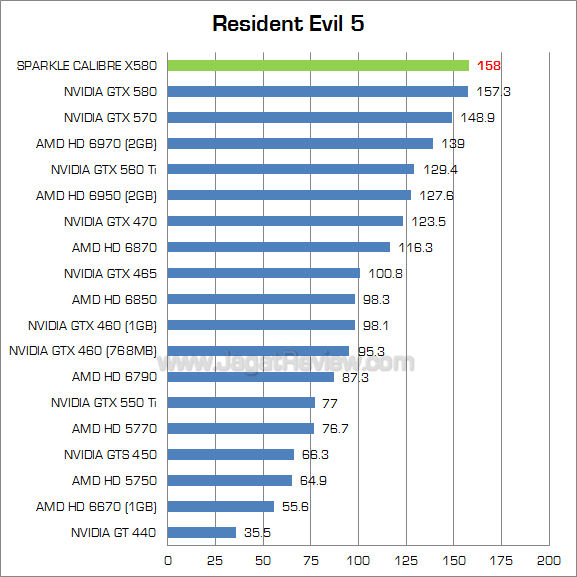 calibre x580 re5 calibre x580 re5
