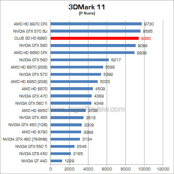 club3d hd 6990 3dm11_1 club3d hd 6990 3dm11 1