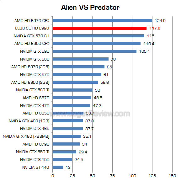 club3d hd 6990 avp club3d hd 6990 avp