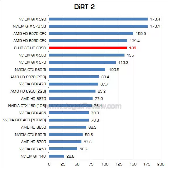club3d hd 6990 dirt2