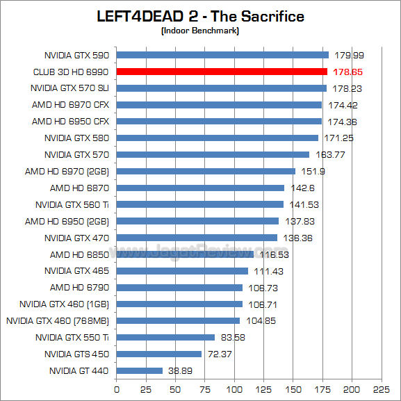 club3d hd 6990 l4d2_1 club3d hd 6990 l4d2 1