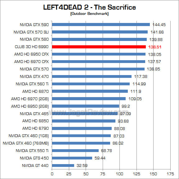 club3d hd 6990 l4d2_2 club3d hd 6990 l4d2 2