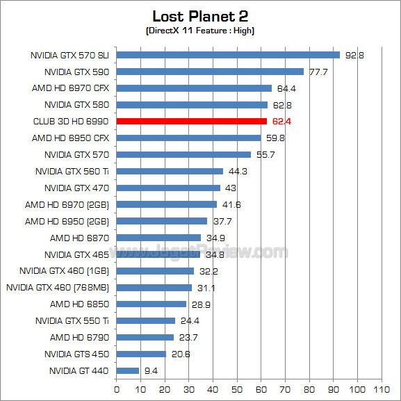club3d hd 6990 lp2 1