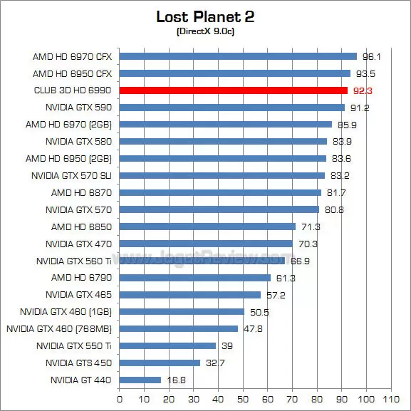 club3d hd 6990 lp2 2