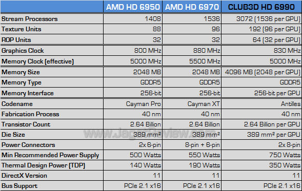 club3d hd 6990 spec club3d hd 6990 spec
