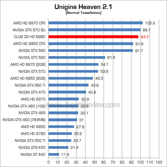 club3d hd 6990 uh21_1 club3d hd 6990 uh21 1