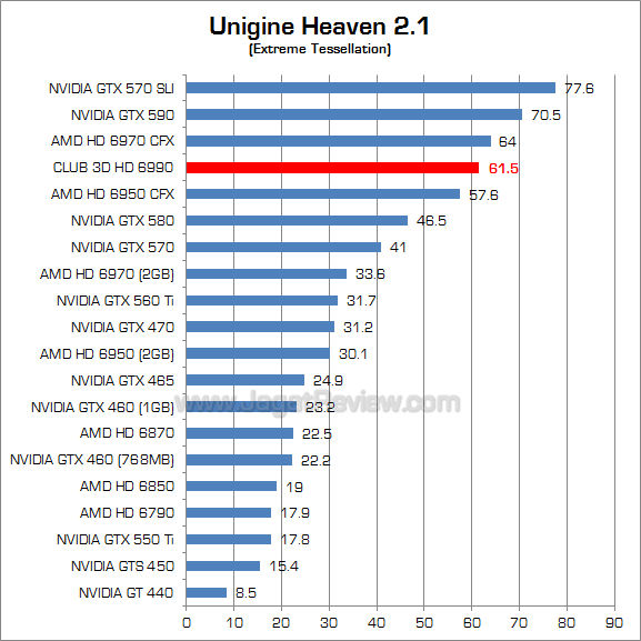 club3d hd 6990 uh21_2 club3d hd 6990 uh21 2