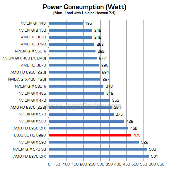 club3d hd 6990 watt 1