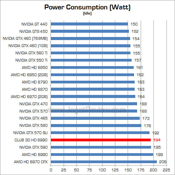 club3d hd 6990 watt 2
