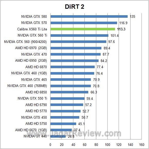 Review Sparkle Calibre X560Ti Lite: Kencang dan Mampu dirt24