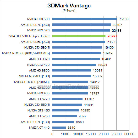 evga gtx 560 ti sc 3dmv_1 evga gtx 560 ti sc 3dmv 1