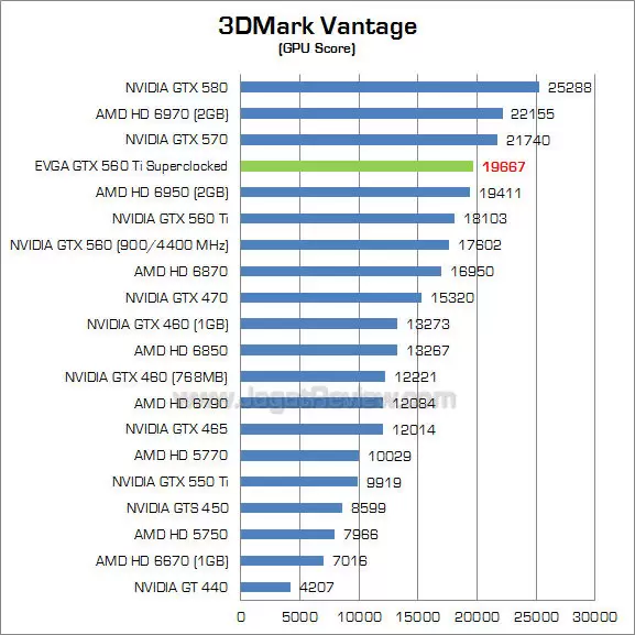 evga gtx 560 ti sc 3dmv_2 evga gtx 560 ti sc 3dmv 2