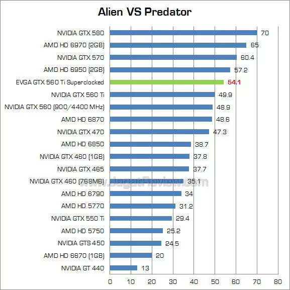 evga gtx 560 ti sc avp evga gtx 560 ti sc avp