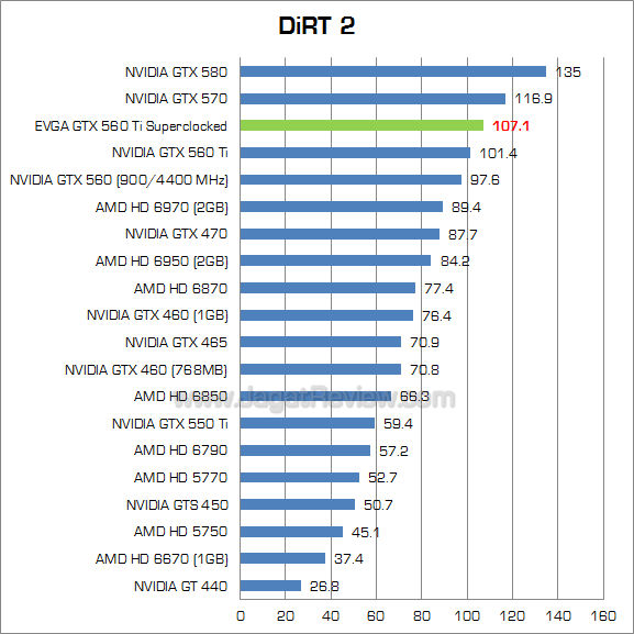 evga gtx 560 ti sc dirt2 evga gtx 560 ti sc dirt2