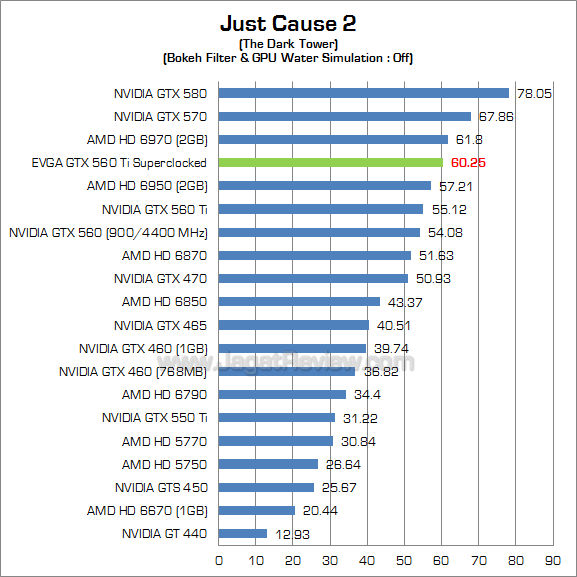 evga gtx 560 ti sc jc2_1 evga gtx 560 ti sc jc2 1
