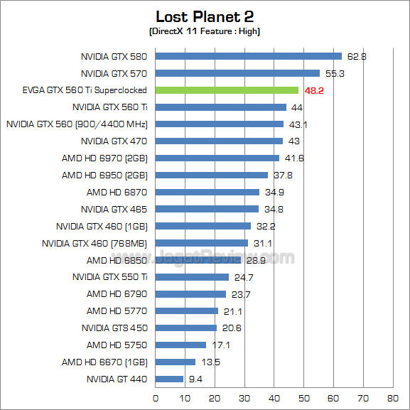 evga gtx 560 ti sc lp2_1 evga gtx 560 ti sc lp2 1