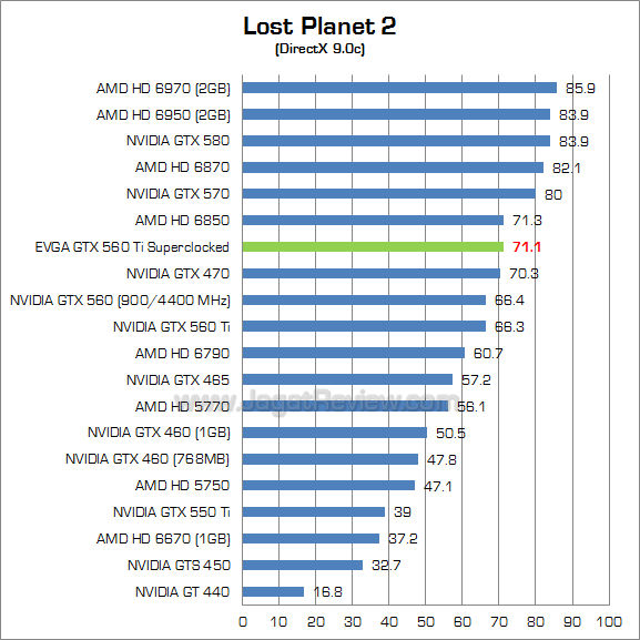 evga gtx 560 ti sc lp2_2 evga gtx 560 ti sc lp2 2