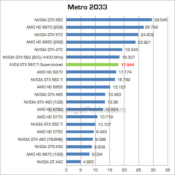 evga gtx 560 ti sc metro evga gtx 560 ti sc metro
