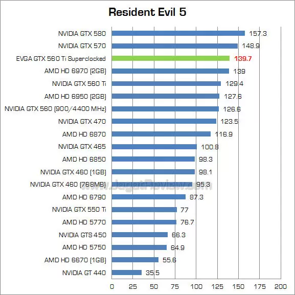 evga gtx 560 ti sc re5 evga gtx 560 ti sc re5