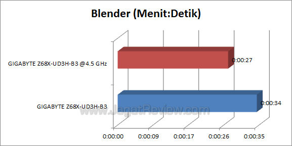ga-z68x-ud3h-b3 blender ga z68x ud3h b3 blender