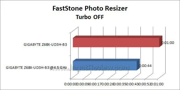 ga-z68x-ud3h-b3 faststone_1 ga z68x ud3h b3 faststone 1