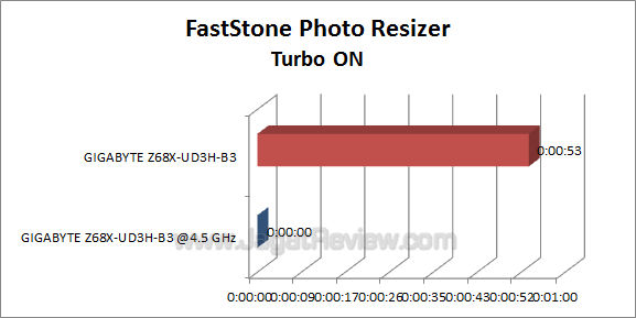 ga-z68x-ud3h-b3 faststone_2 ga z68x ud3h b3 faststone 2