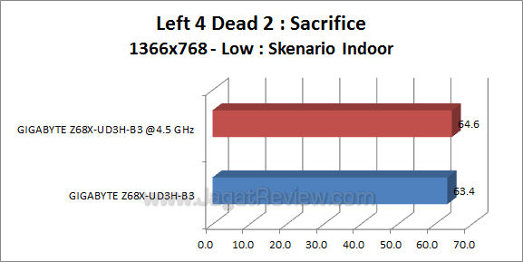 ga-z68x-ud3h-b3 l4d2_1 ga z68x ud3h b3 l4d2 1