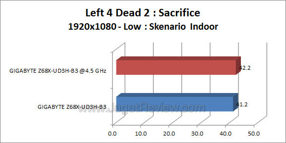 ga-z68x-ud3h-b3 l4d2_3 ga z68x ud3h b3 l4d2 3