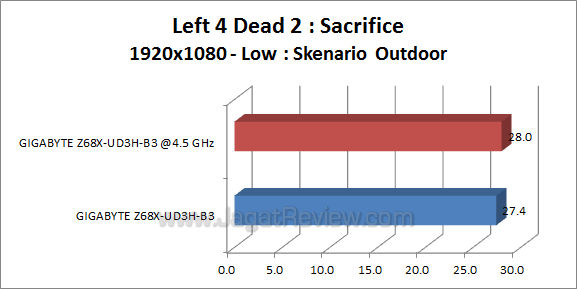 ga-z68x-ud3h-b3 l4d2_4 ga z68x ud3h b3 l4d2 4