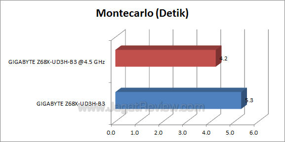 ga-z68x-ud3h-b3 montecarlo ga z68x ud3h b3 montecarlo