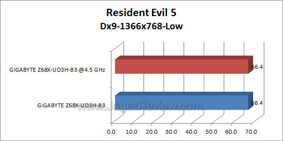 ga-z68x-ud3h-b3 re5_1 ga z68x ud3h b3 re5 1
