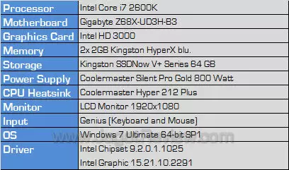 ga-z68x-ud3h-b3 testbed ga z68x ud3h b3 testbed